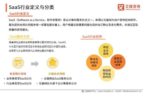 艾媒咨詢2020H1中國企業(yè)服務(wù)SaaS行業(yè)發(fā)展研究報(bào)告解析